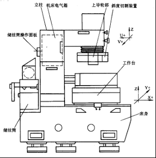 數控線切割加工概述