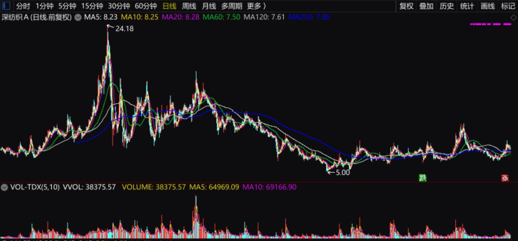 读创公司调研 偏光片已占主营收入九成 投资者期待深纺织改名 腾讯新闻