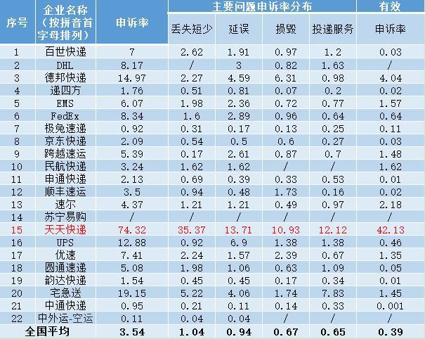 加盟快递排行榜_2021年1月中国各城市快递业务收入排行榜(TOP50)