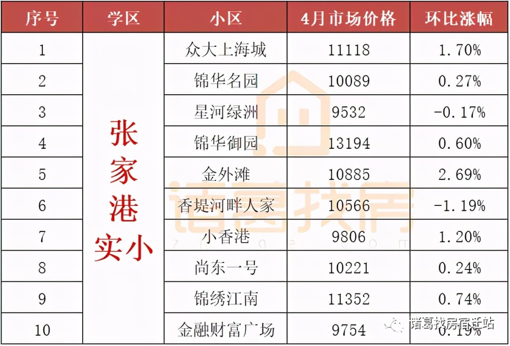 2021宿遷熱門學區房價格曝光!房價降溫!未來學區房將