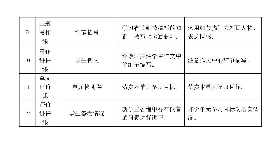 公益直播 专递课堂 智慧共享 大单元课堂教学实践研讨活动周来啦 腾讯新闻