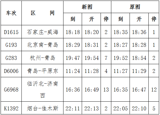 鐵路調圖,青州站這些列車有變化!