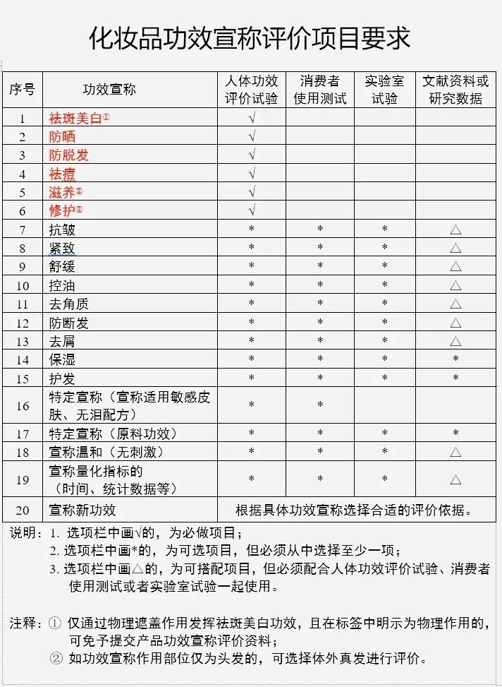 廣州旭林精細(xì)化工有限公司