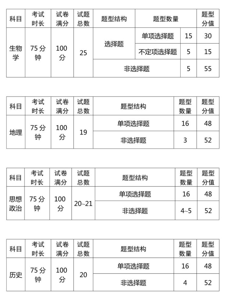 高考數學考試時間多少分鐘_高考數學考試時間分配做題順序_高考數學考試時間