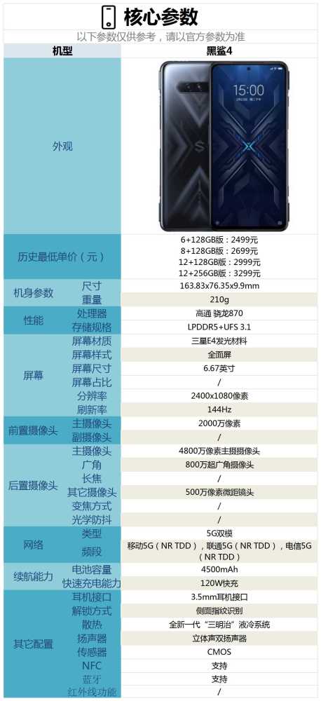 黑鲨4这款手机散热效果如何是否值得购买