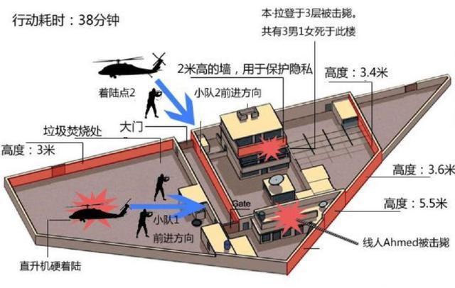 海神之矛揭秘追杀本拉登的行动细节