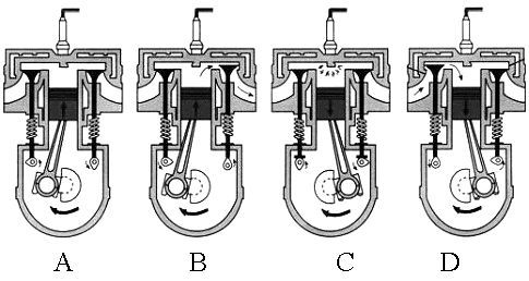 原理图解,柴油发动机的点火原理是什么汽油发动机的点火原理是什么