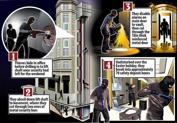 坏人变老了价值18亿珠宝被挖洞盗走窃贼却是8个老头