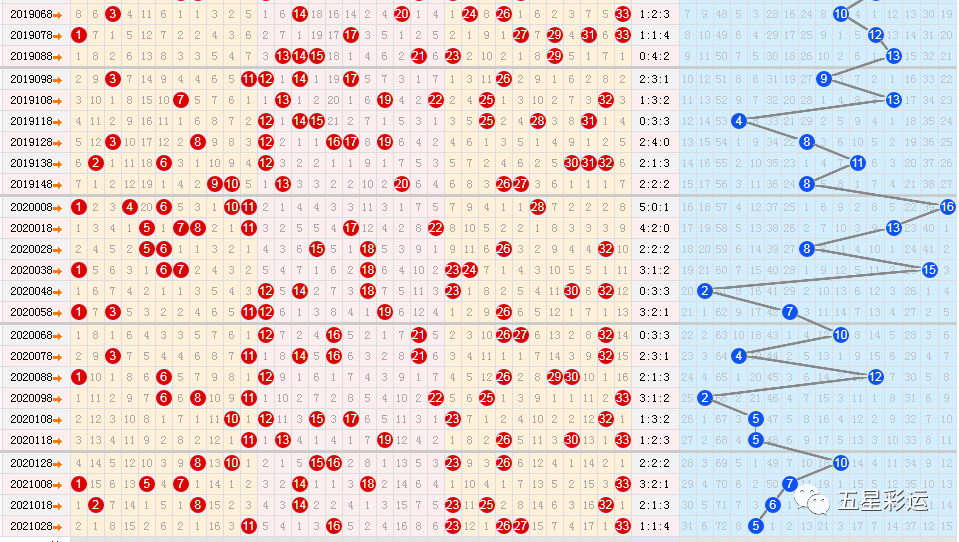双色球2021038期六种走势图分享:上期重复号绝杀