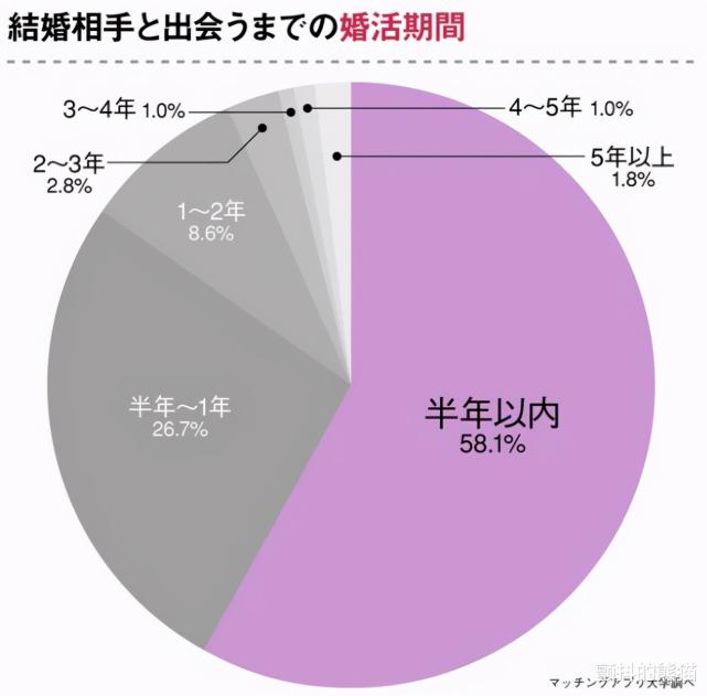 日本结婚年龄图片
