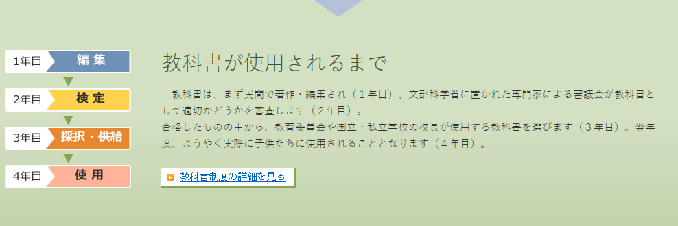 日本的教科书里都是什么内容 腾讯新闻