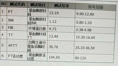 又见plt减少 原来是 它 惹得祸 腾讯新闻