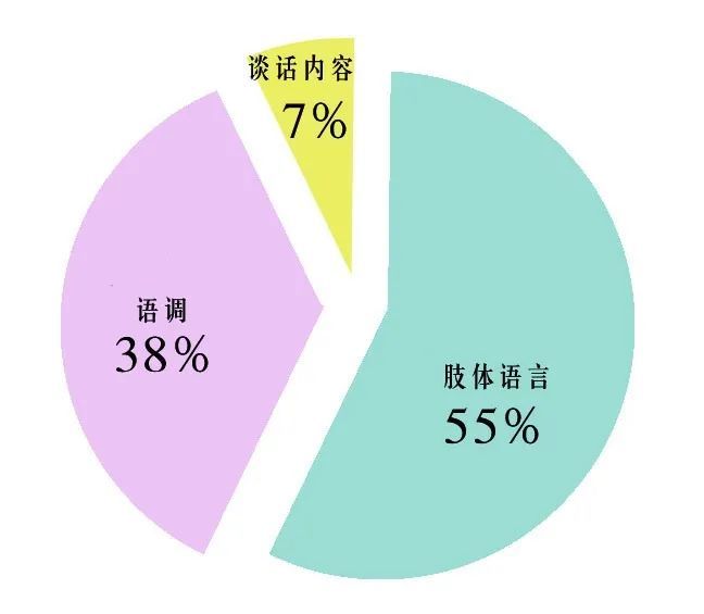 用一串数字说明医患沟通的诀窍何在