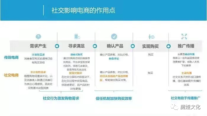 北京创业项目淘小铺pc版加盟 如果你还没创业那就选择淘小铺吧！