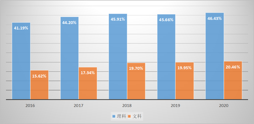 安庆一中理科实验班_安庆一中理科实验班高考成绩_安庆市一中理科实验班