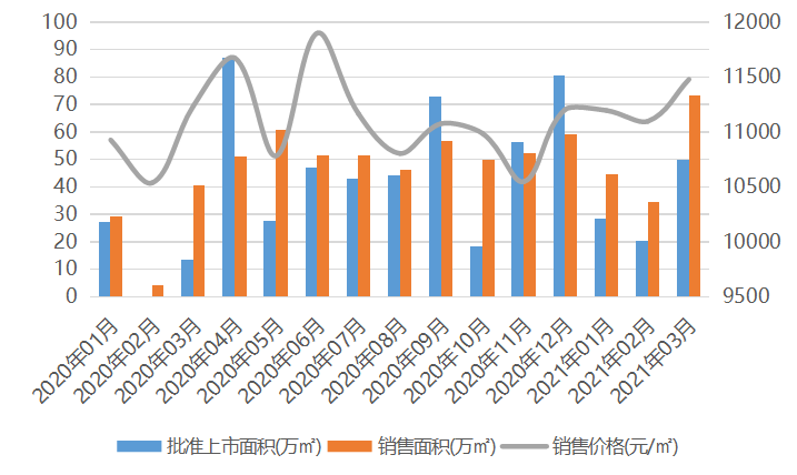 2021年13月鎮江房地產企業銷售業績排行榜