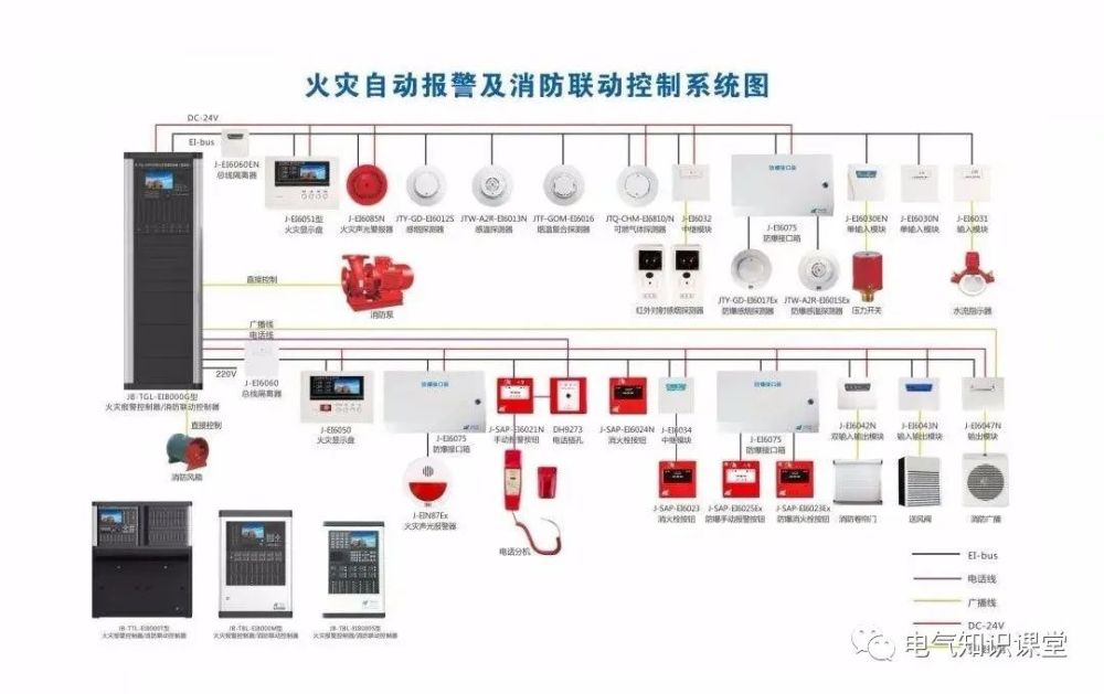 门禁系统与消防火警系统和视频监控系统,它们是如何联动的?