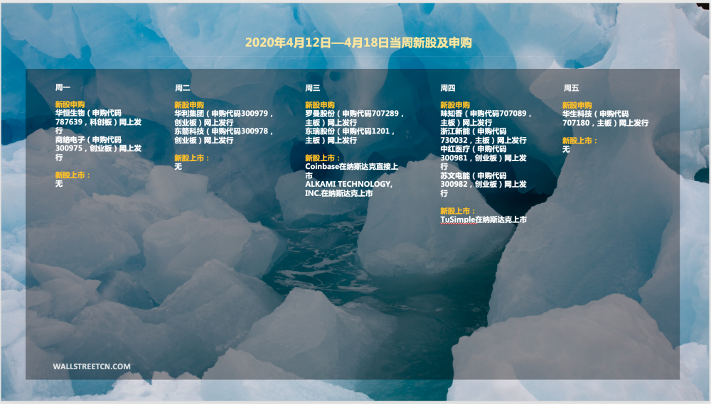 主板gdp_上交所:2019年沪市主板公司营业收入37万亿元占全国GDP约四成(2)