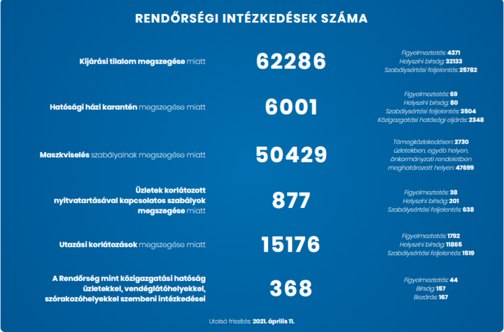 今日匈牙利411新增6296患者死亡206