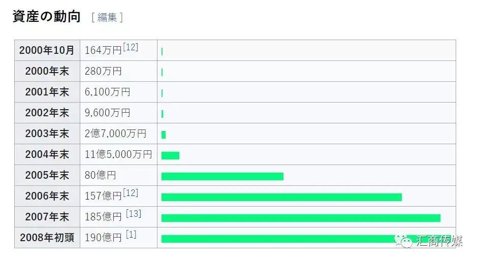 8年 我日内交易赚了1 5亿美金 现在仍吃拉面度日 腾讯新闻