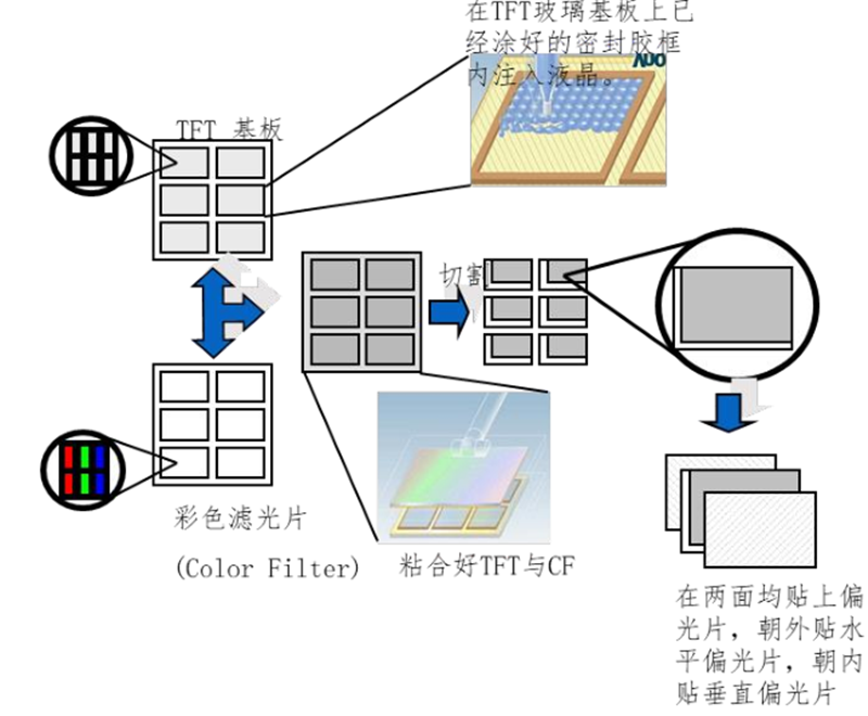 国产面板称王时代来临 产业转移完成 Oled等加速渗透 智东西内参 腾讯新闻