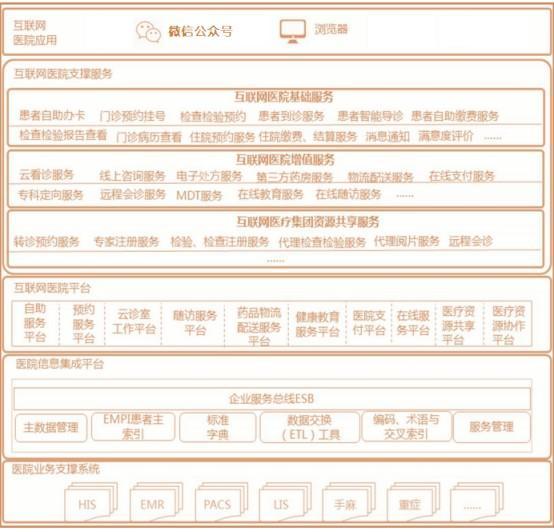 中医特色互联网医院的建设探索与实践-智医疗网