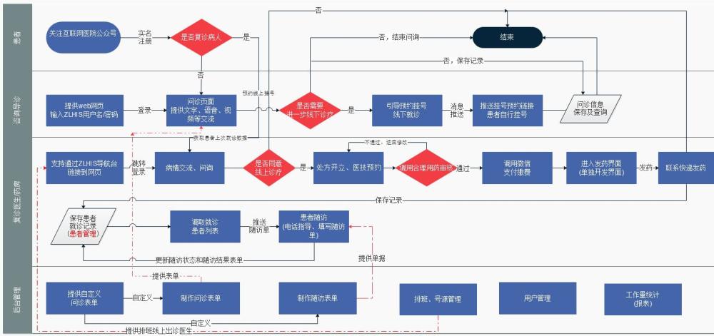 中医特色互联网医院的建设探索与实践-智医疗网