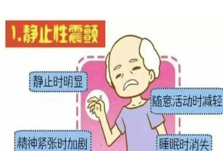 【关注健康】提前预防 知"帕"不怕