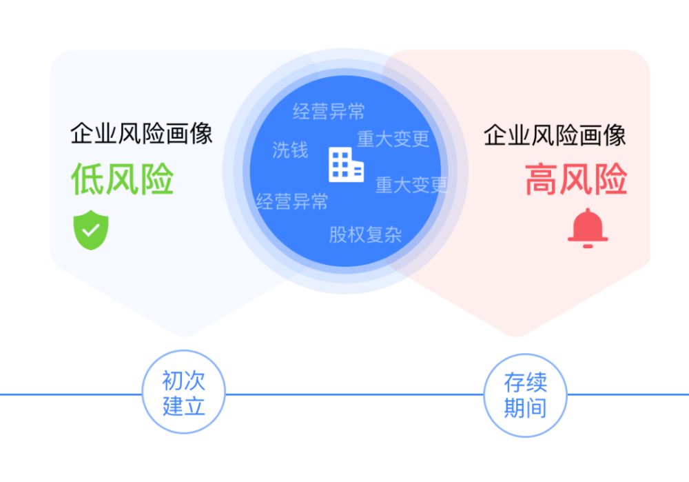 非金融机构支付服务管理办法_办法支付金融机构管理服务包括_金融机构的支付处理系统