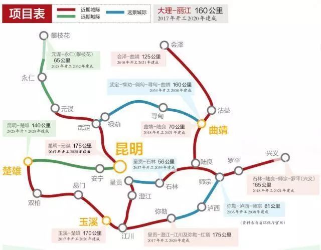 禄劝将新增一条铁路!_腾讯新闻