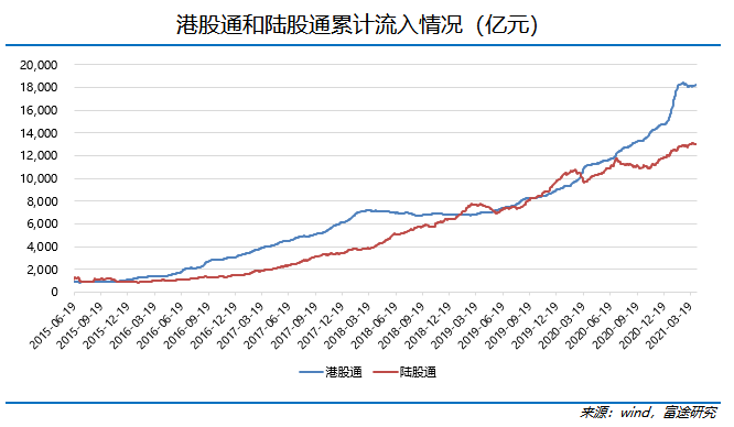 南通州北通州,南北通州通南北_南北资金_南北对流和南北通透