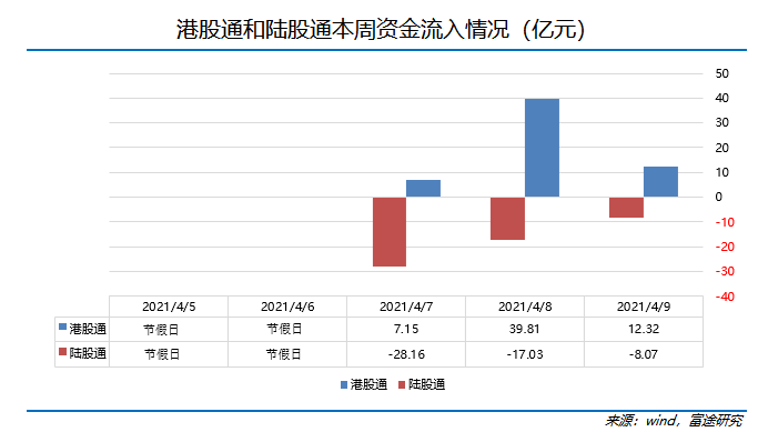 南北资金_南北对流和南北通透_南通州北通州,南北通州通南北