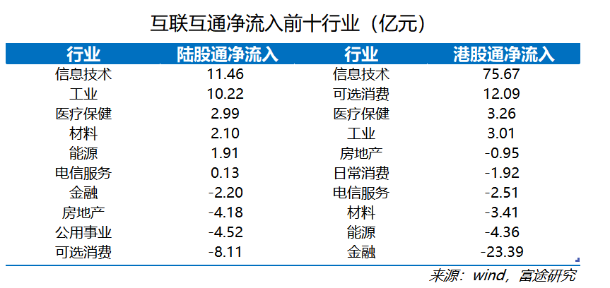 南通州北通州,南北通州通南北_南北资金_南北对流和南北通透