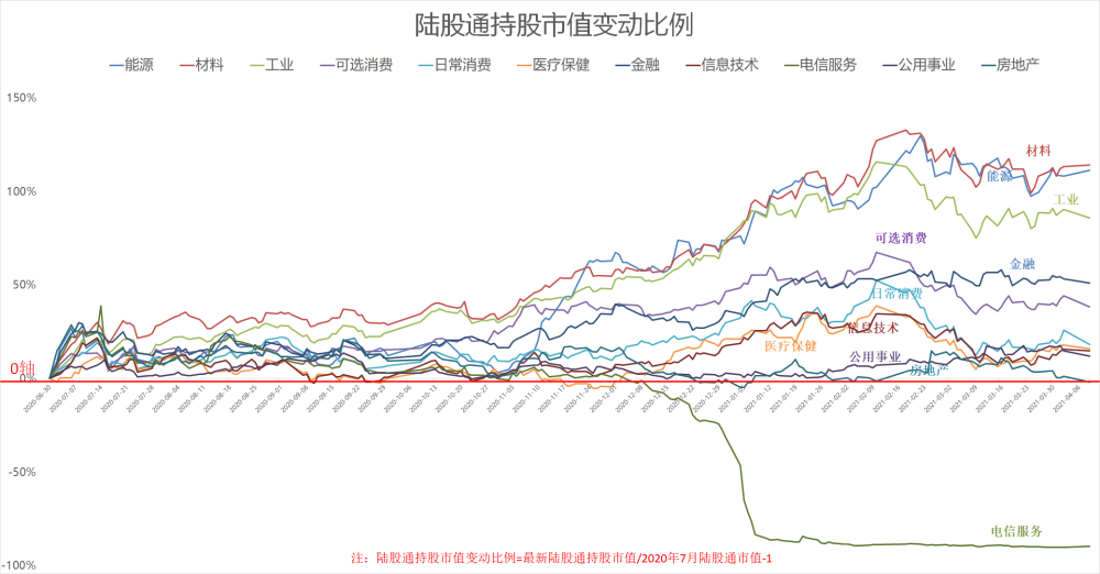 南北资金_南通州北通州,南北通州通南北_南北对流和南北通透