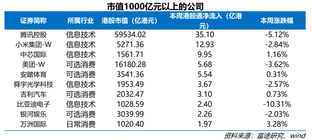 南通州北通州,南北通州通南北_南北对流和南北通透_南北资金