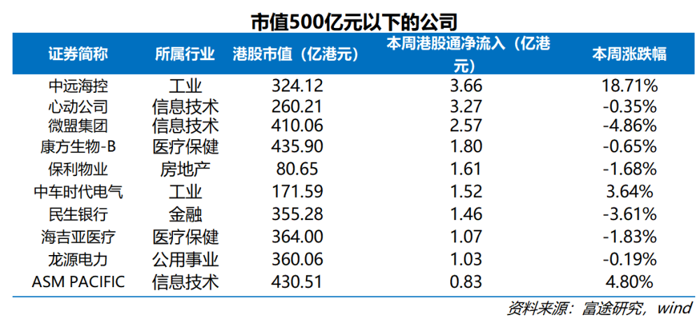南通州北通州,南北通州通南北_南北资金_南北对流和南北通透