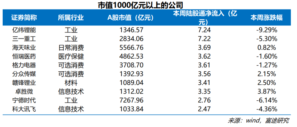 南通州北通州,南北通州通南北_南北对流和南北通透_南北资金