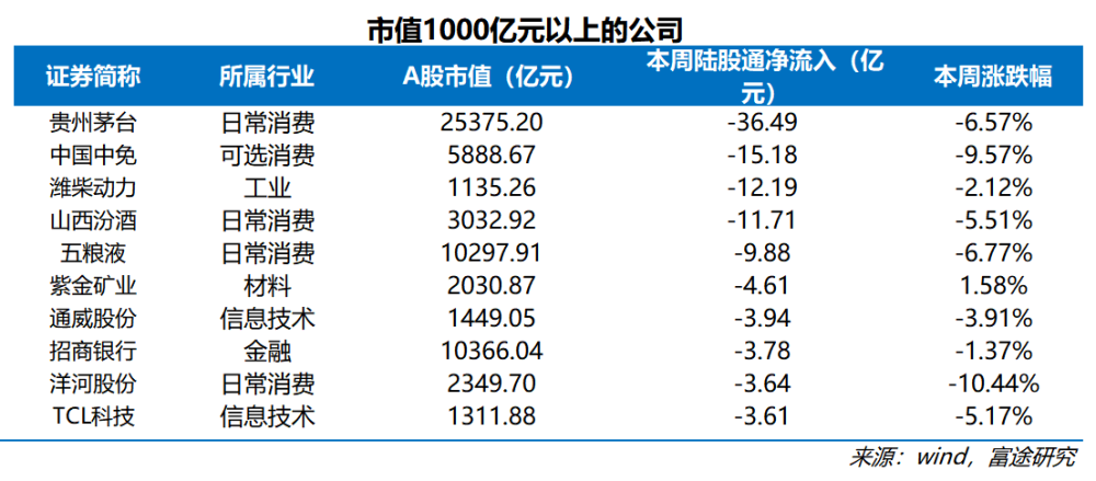 南北对流和南北通透_南北资金_南通州北通州,南北通州通南北