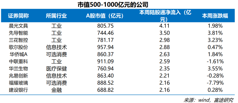 南通州北通州,南北通州通南北_南北对流和南北通透_南北资金