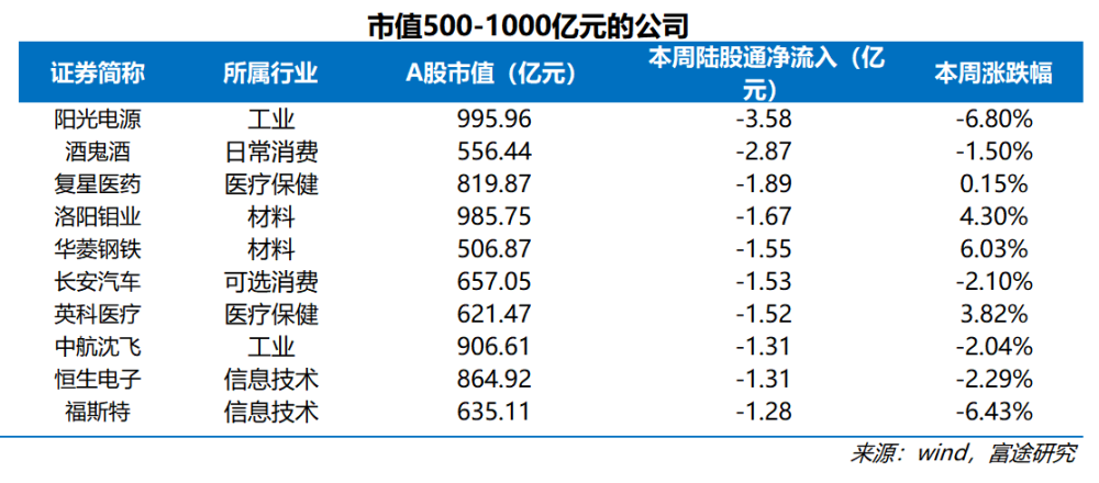 南北资金_南通州北通州,南北通州通南北_南北对流和南北通透