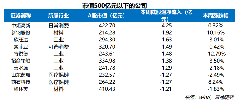 南北资金_南北对流和南北通透_南通州北通州,南北通州通南北
