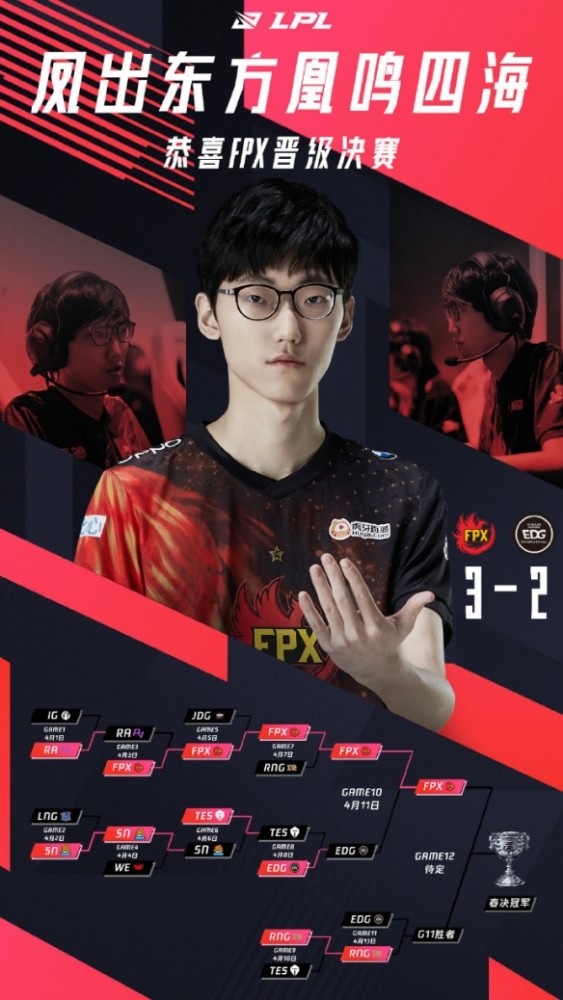 《英雄联盟》LPL春季赛：FPX 3：2 EDG晋级决赛！