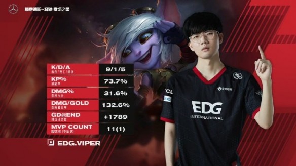 《英雄联盟》LPL春季赛：FPX 3：2 EDG晋级决赛！