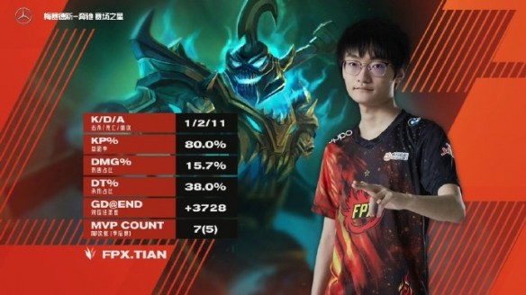 《英雄联盟》LPL春季赛：FPX 3：2 EDG晋级决赛！