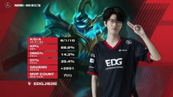 《英雄联盟》LPL春季赛：FPX 3：2 EDG晋级决赛！