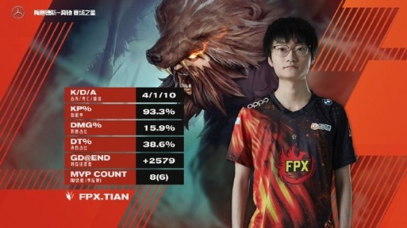 《英雄联盟》LPL春季赛：FPX 3：2 EDG晋级决赛！