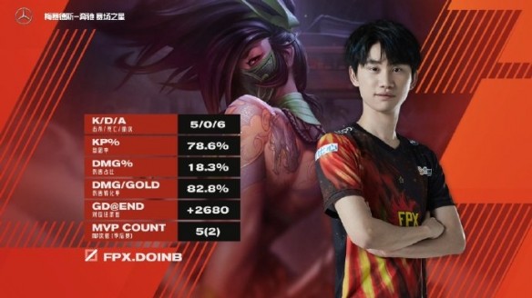 《英雄联盟》LPL春季赛：FPX 3：2 EDG晋级决赛！