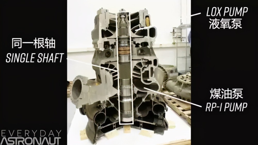 spacex猛禽全流量循環發動機淺談火箭發動機的循環方式