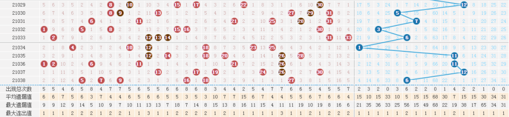 双色球第2021038期:头奖开出32注 陕西彩民中得8250万元大奖