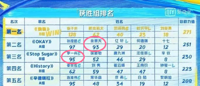 s级素人排行_神的声音!素人的叛乱与S级大神们的受难